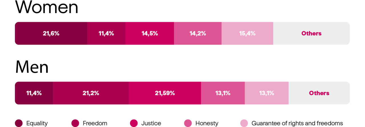 democracia-grafico-en-8