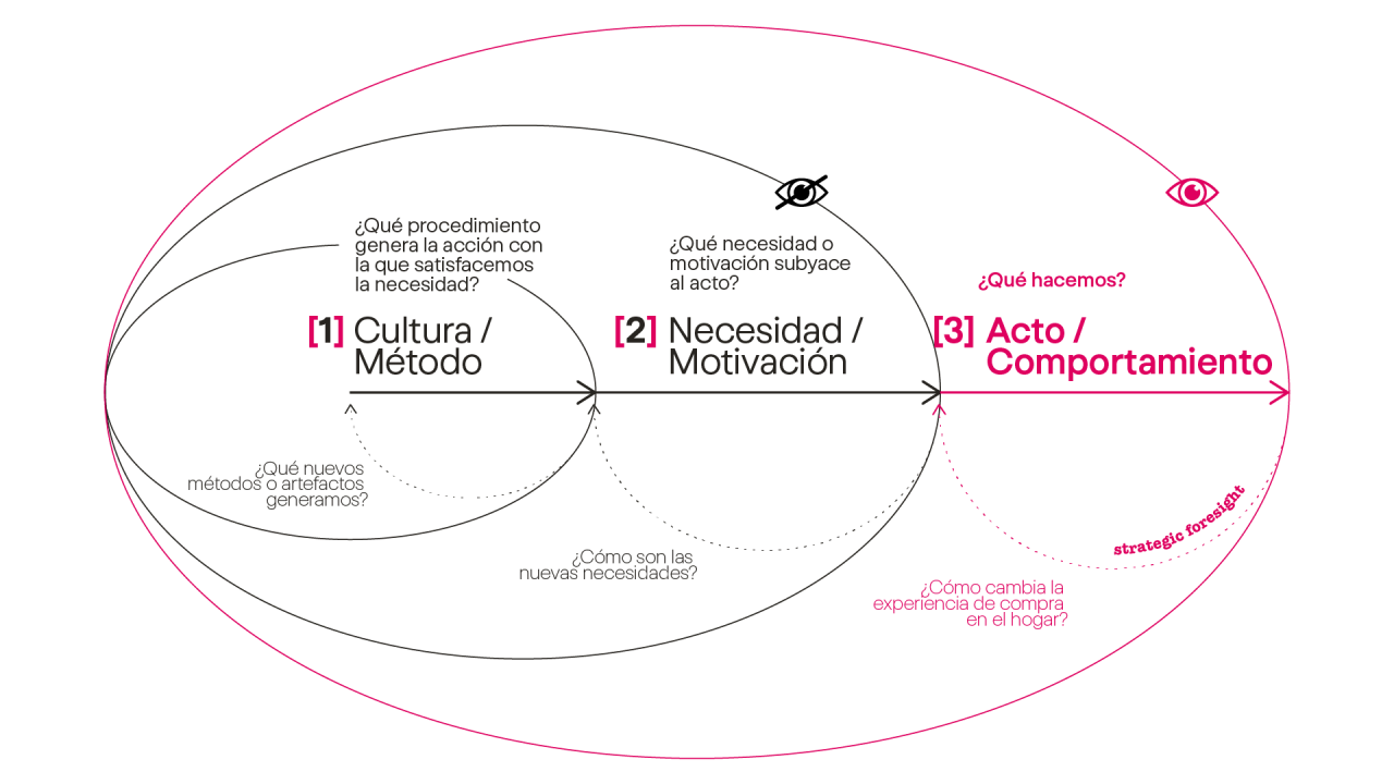 gráfico EROSKI_5_Mesa de trabajo 1 copia 9