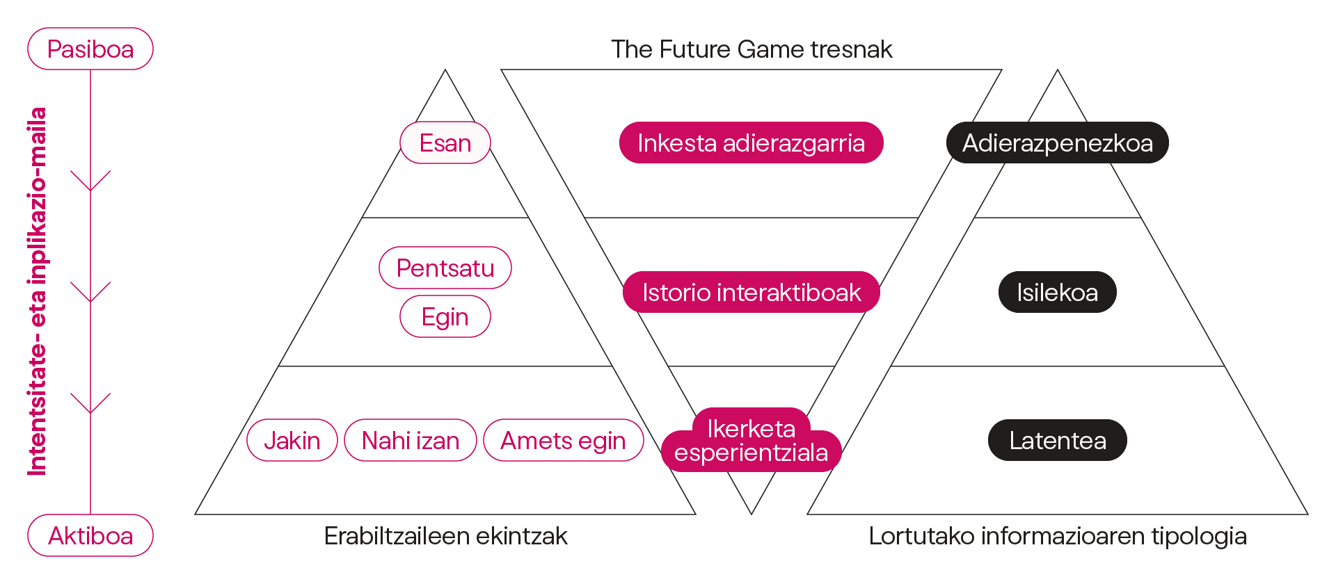 Pirámides TFG eu