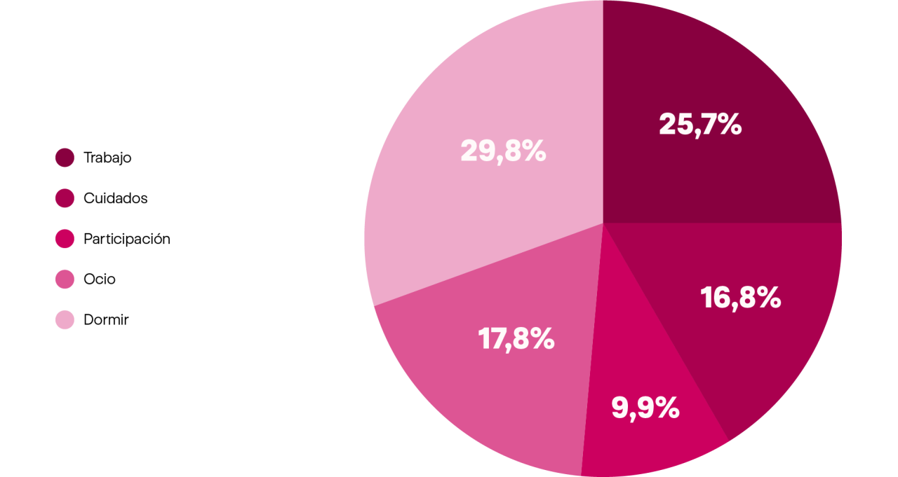 democracia-grafico-10