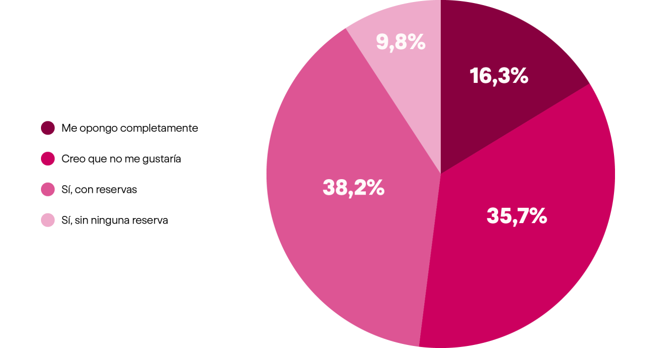 democracia-grafico-6