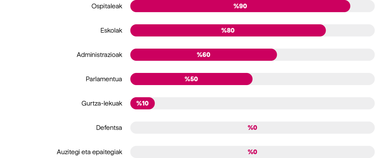 democracia-grafico-eu-4