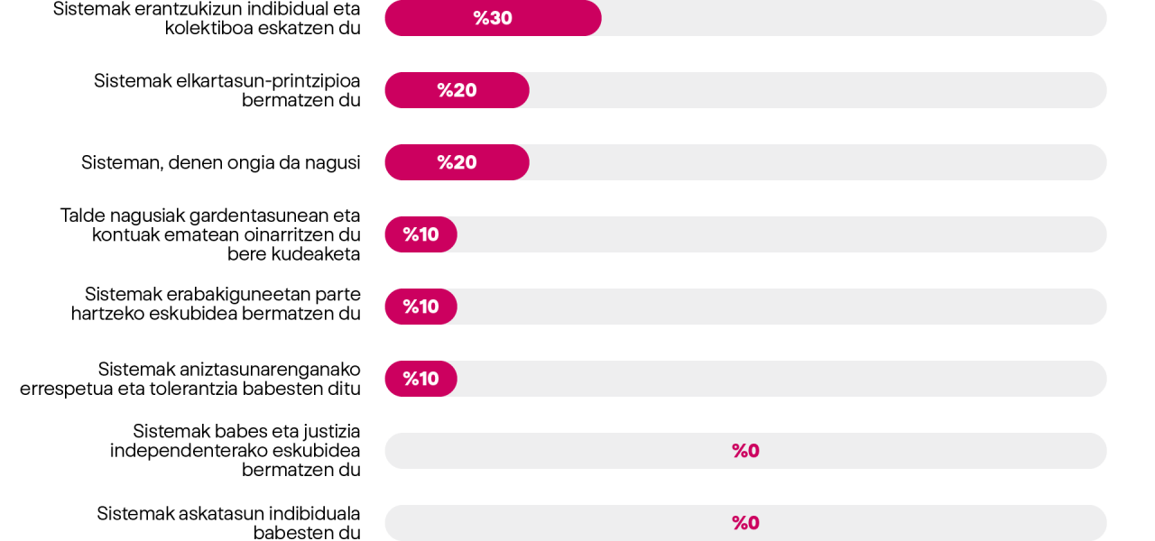 democracia-grafico-eu-7