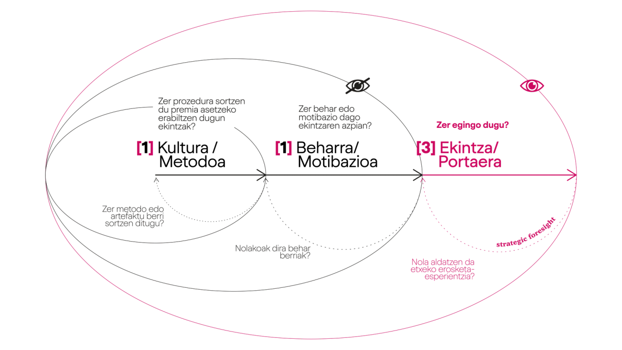 Gráfico_Método-03