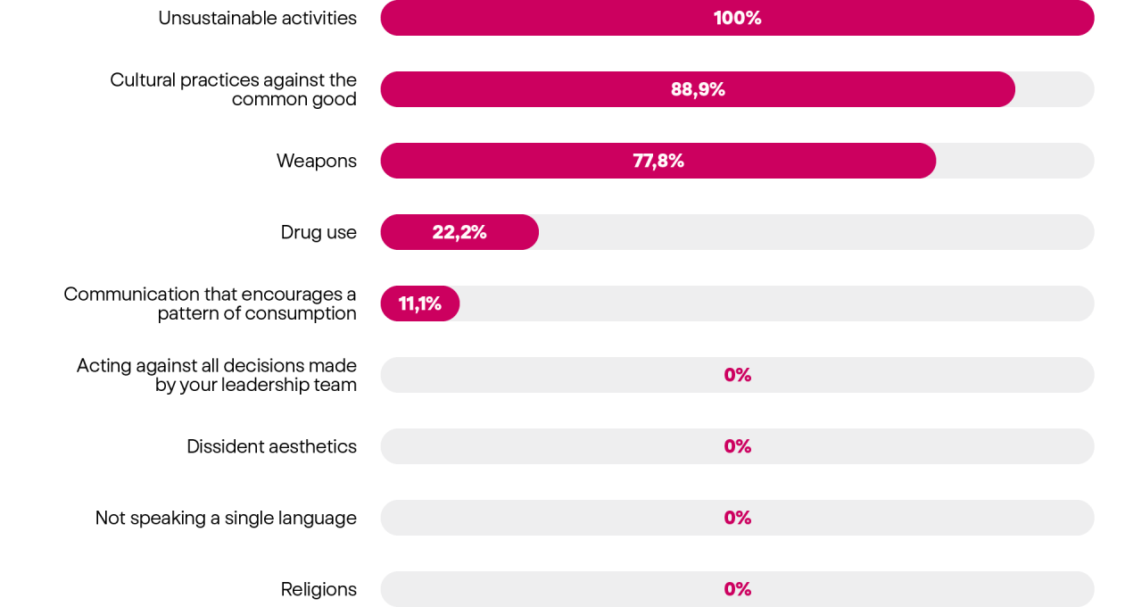 democracia-grafico-en-2