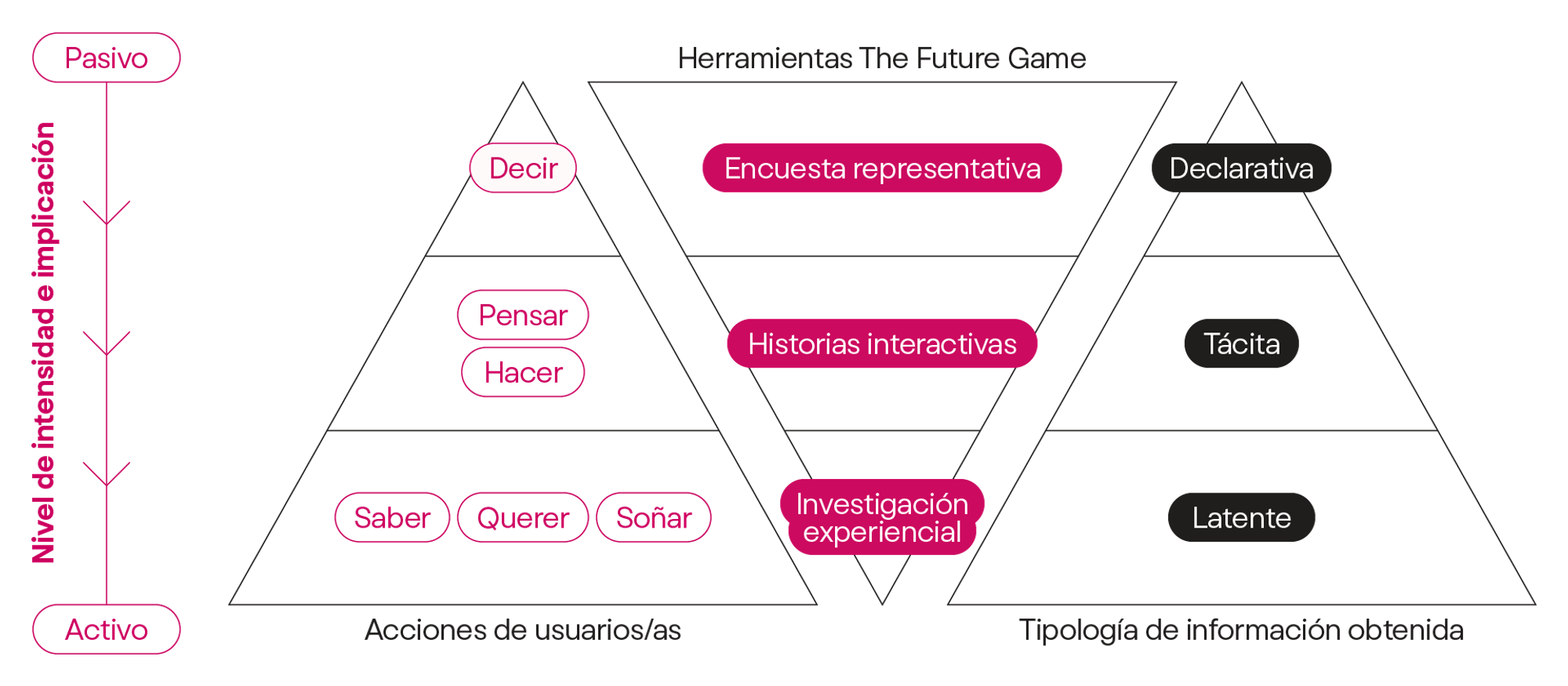Pirámides TFG