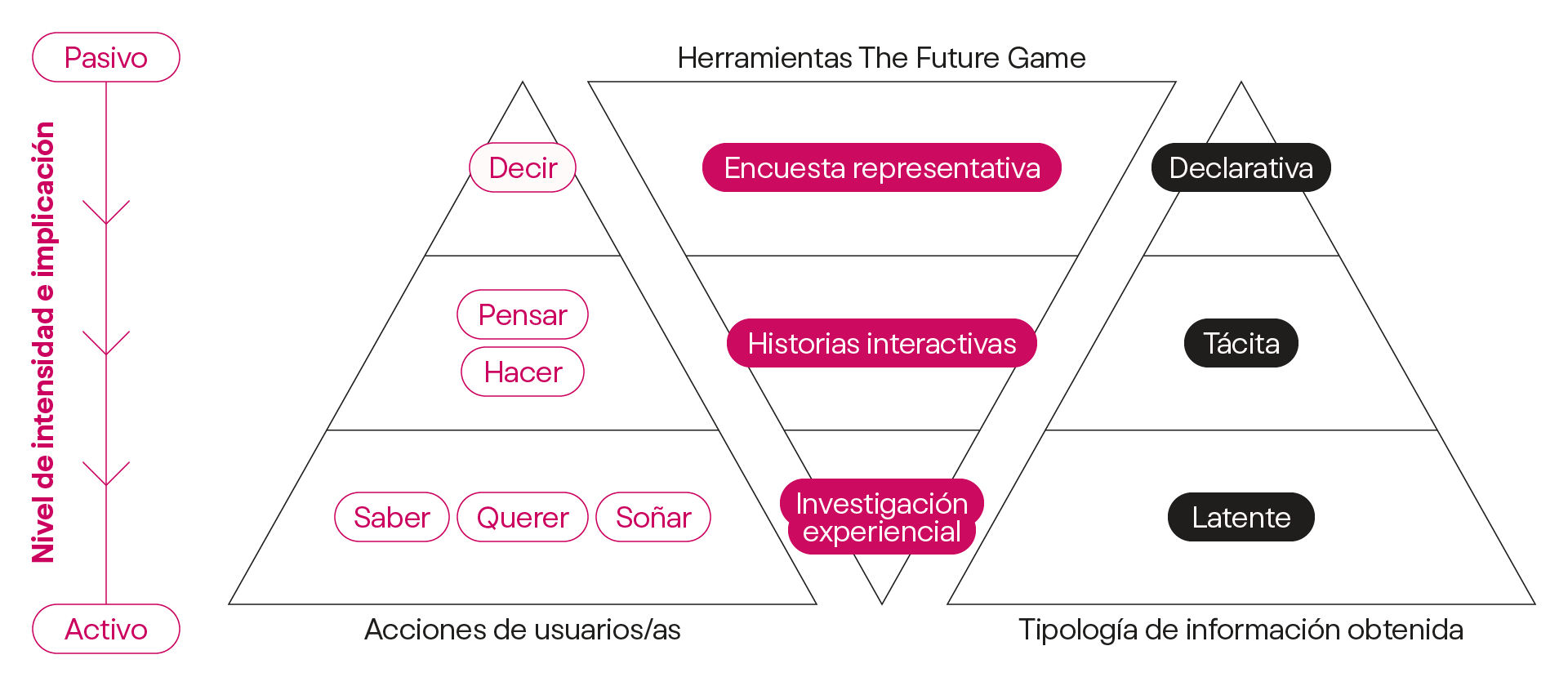Pirámides TFG
