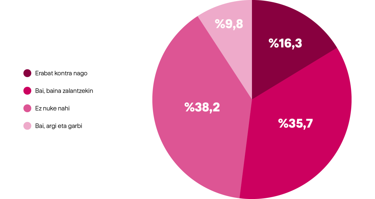 democracia-grafico-eu-6