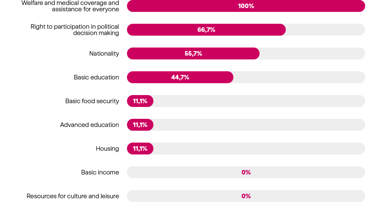 democracia-grafico-en-3