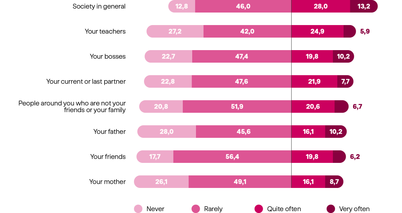 democracia-grafico-en-1