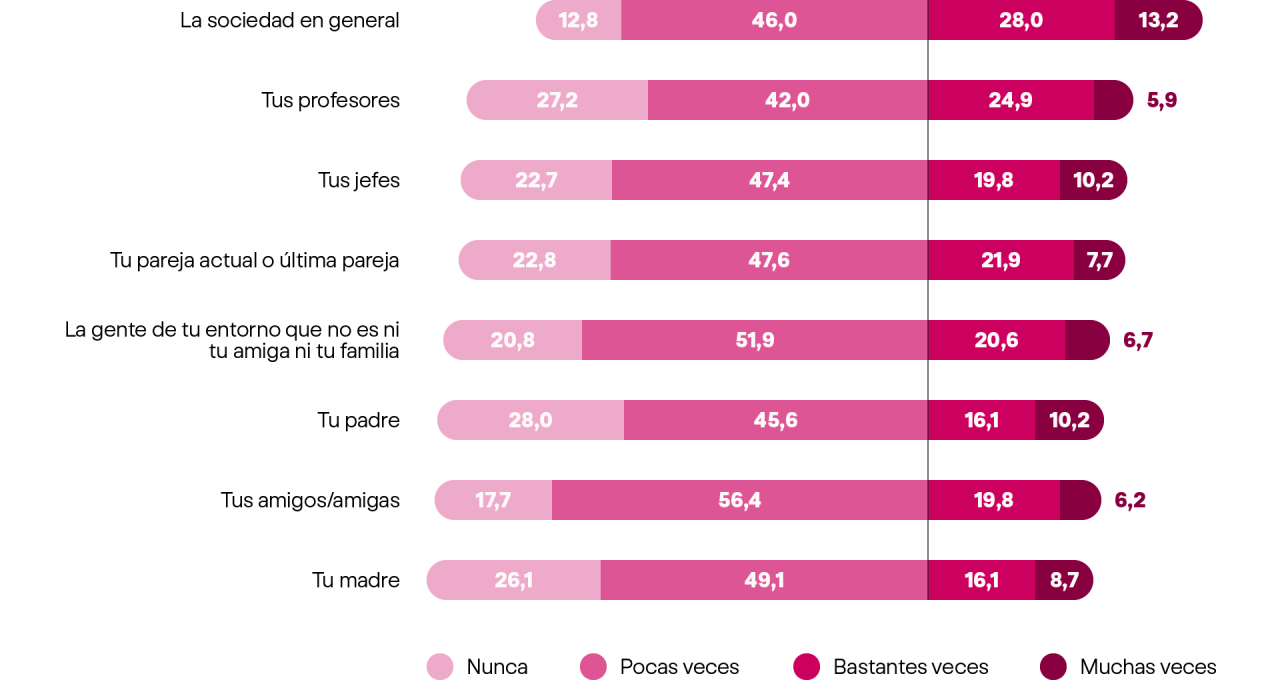 democracia-grafico-1