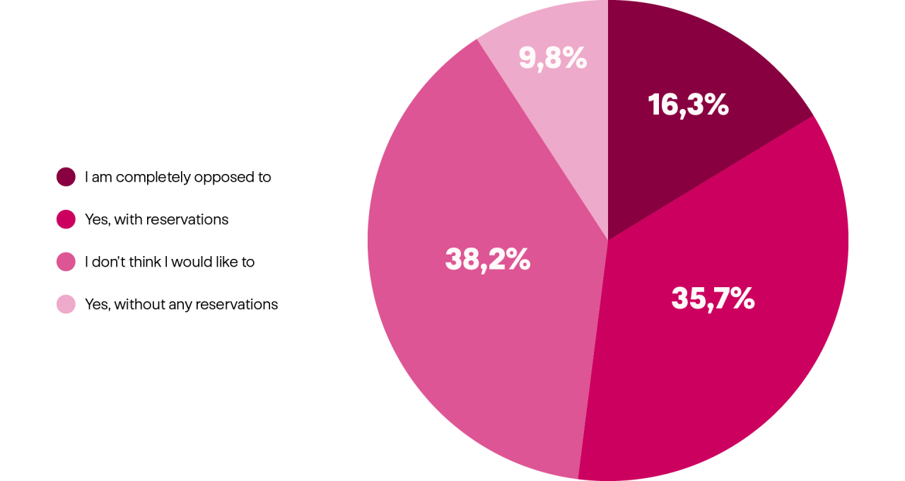 democracia-grafico-en-6