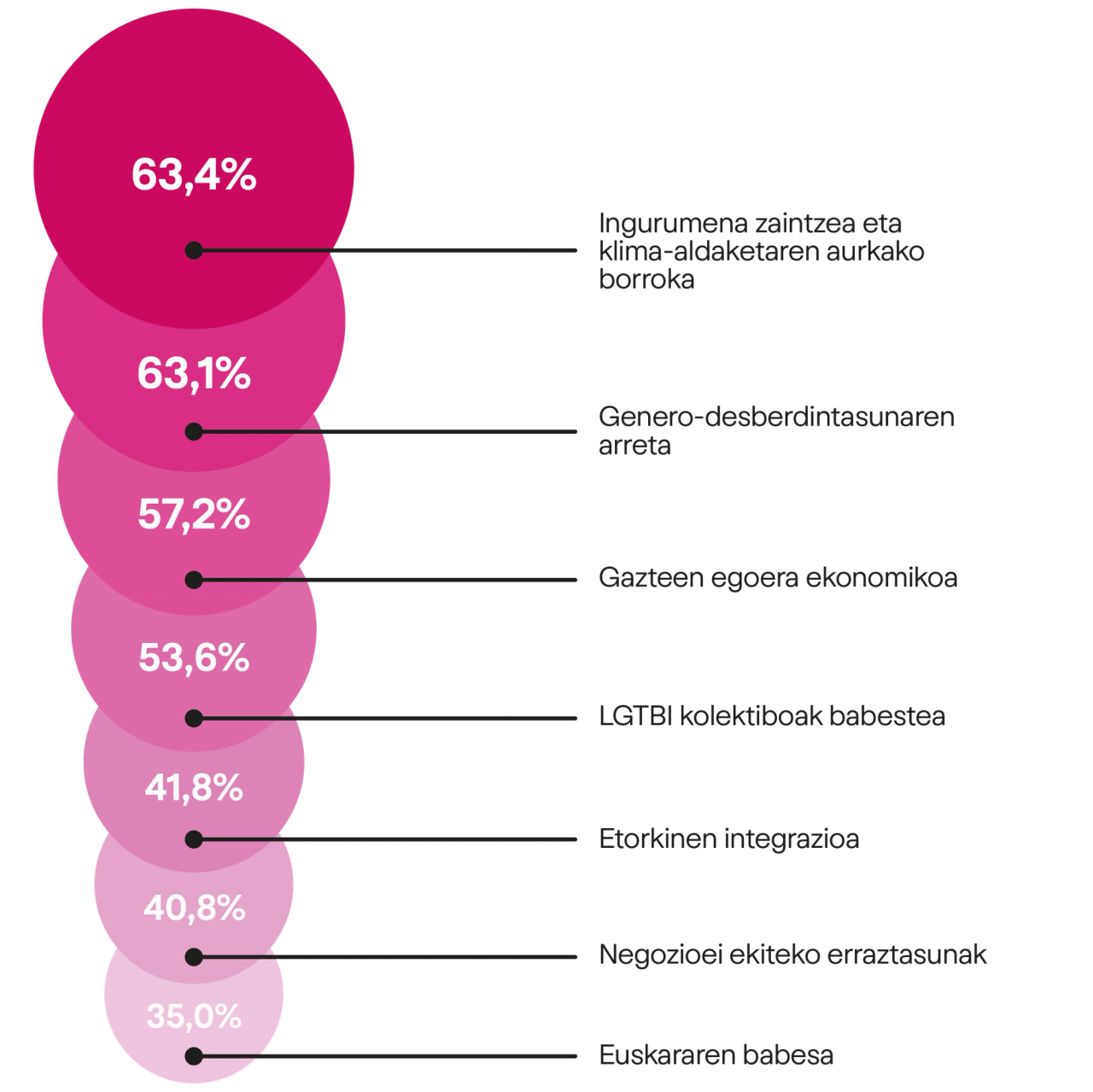 LogosErupción_erupción_gráfico2_eu