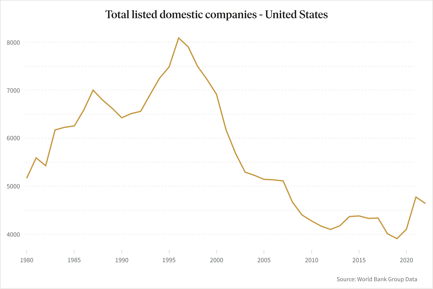 Total domestic companies graph