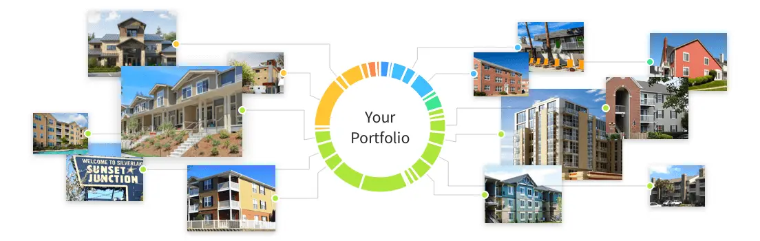 fundrise-properties-investment-portfolio