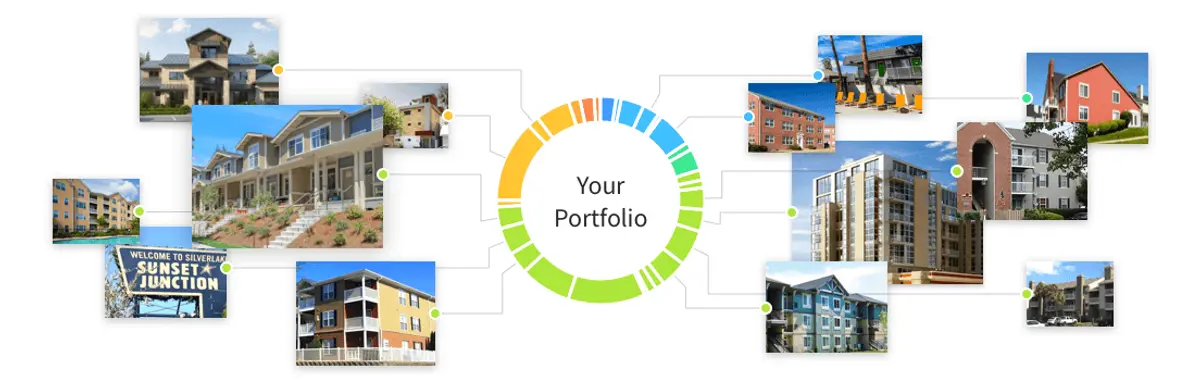 fundrise-properties-investment-portfolio