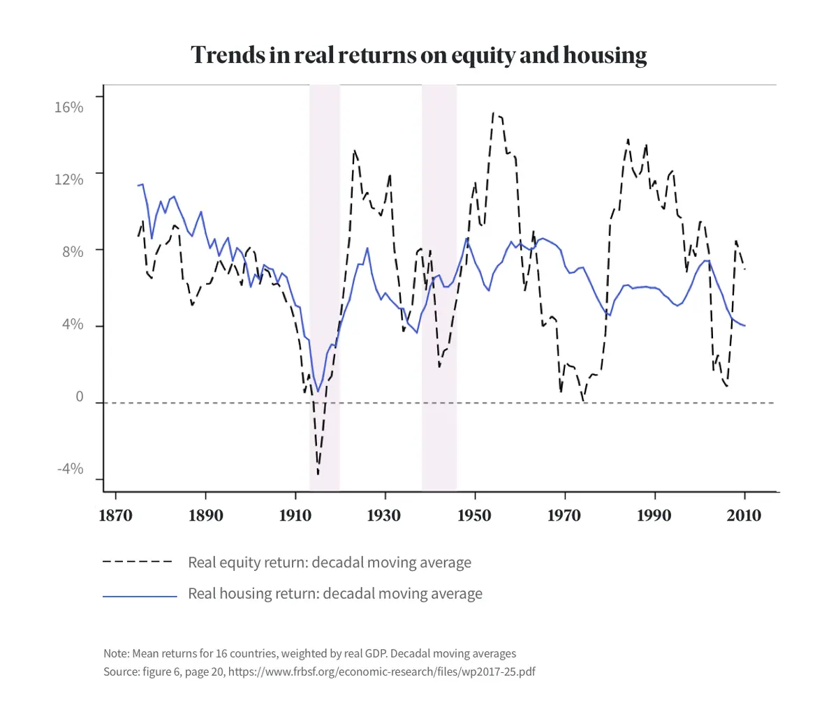 stock-market-vs-real-estate-investment-returns