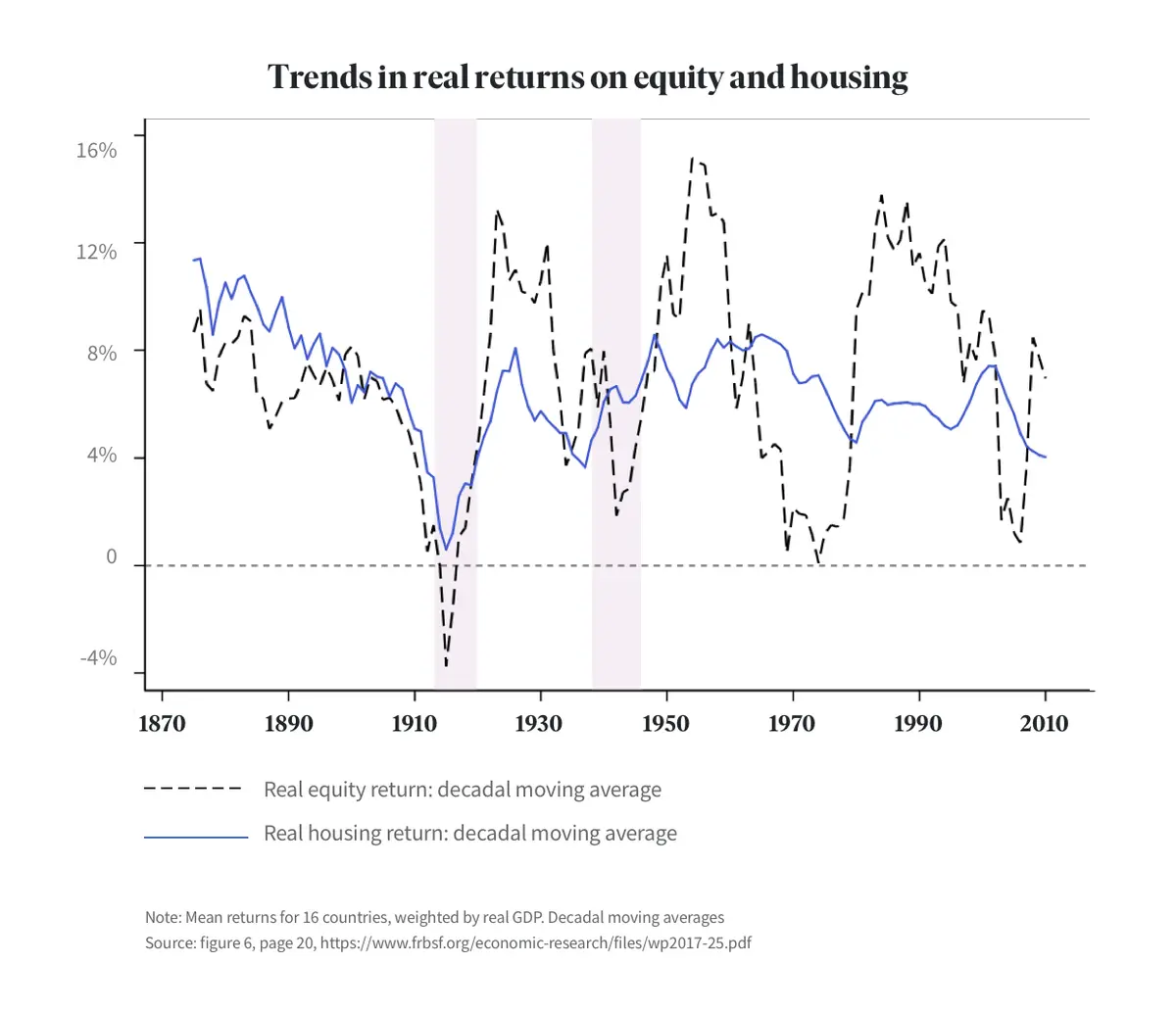 stock-market-vs-real-estate-investment-returns