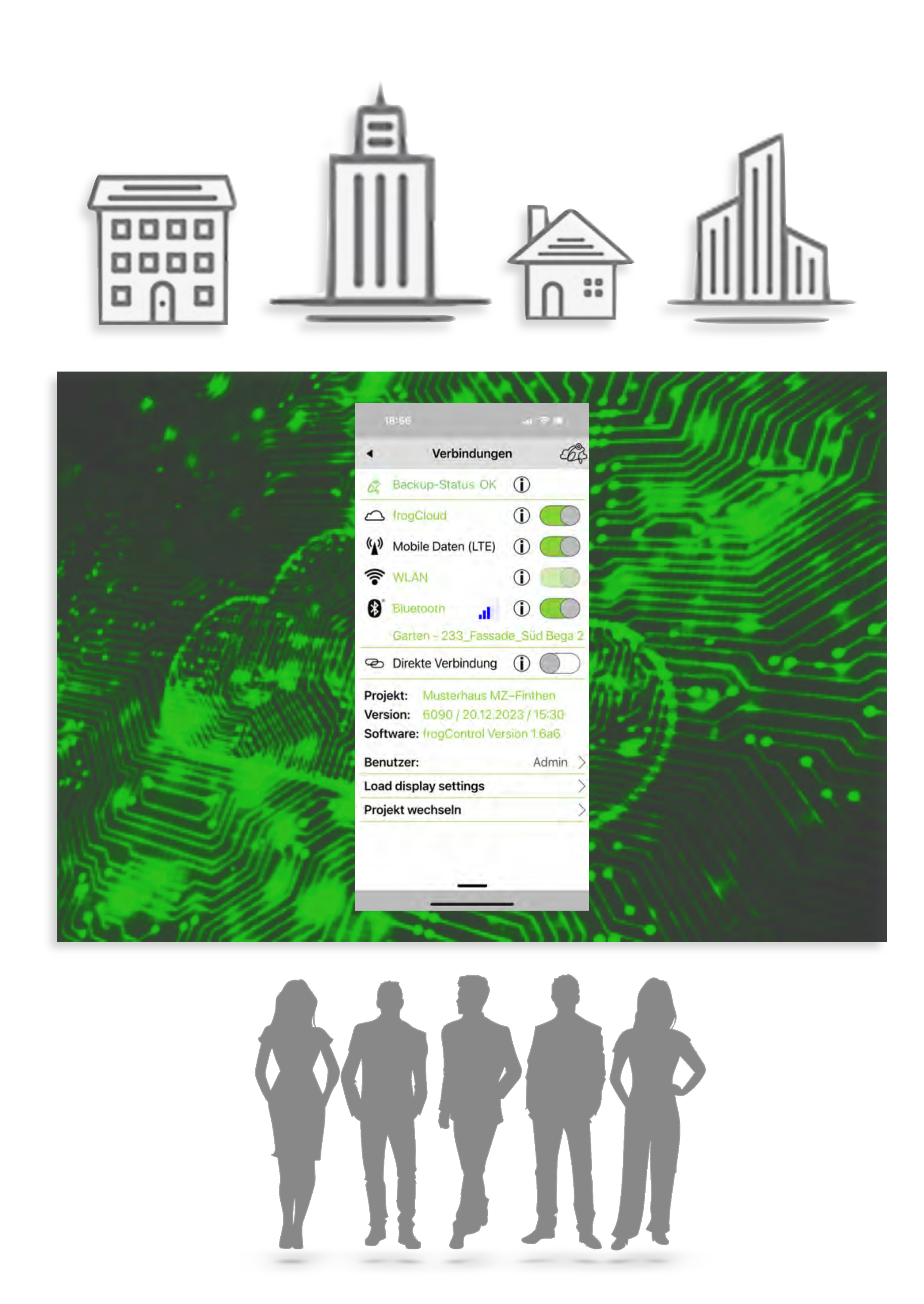 frogCloud connections: app connection status screen linking buildings and users via the encrypted frogblue cloud