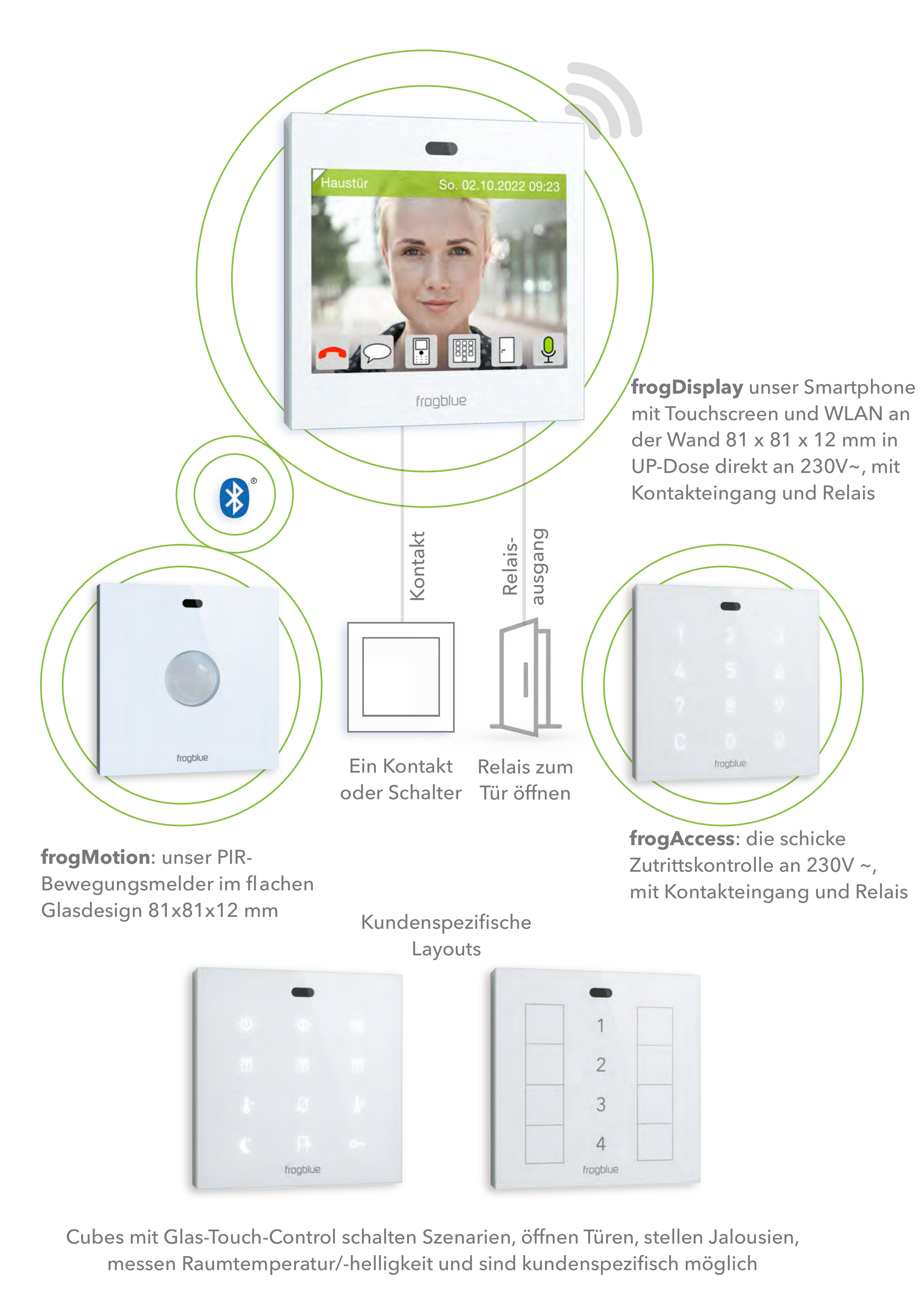 Cube-Familie: frogDisplay, frogMotion, frogAccess und kundenspezifische Touch-Layouts mit Kontakteingang und Relaisausgang