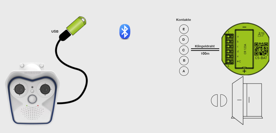 Scenario overview — camera, frogLink, contacts, bell wire 100m, door opened