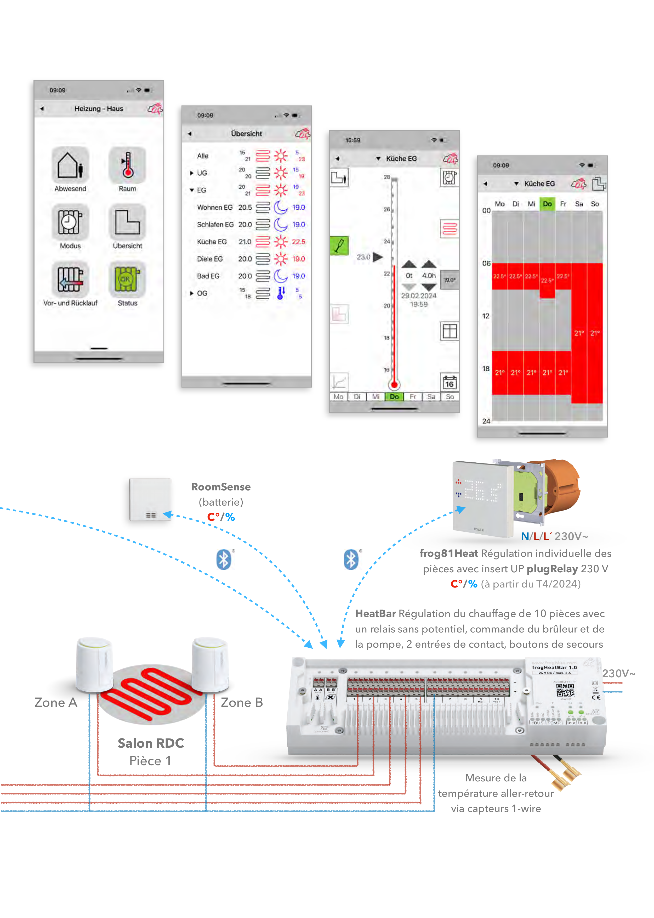 HeatBar : régulation du chauffage de 10 pièces avec applications smartphone, RoomSense, frog81Heat et mesure de la température aller-retour via capteurs 1-wire