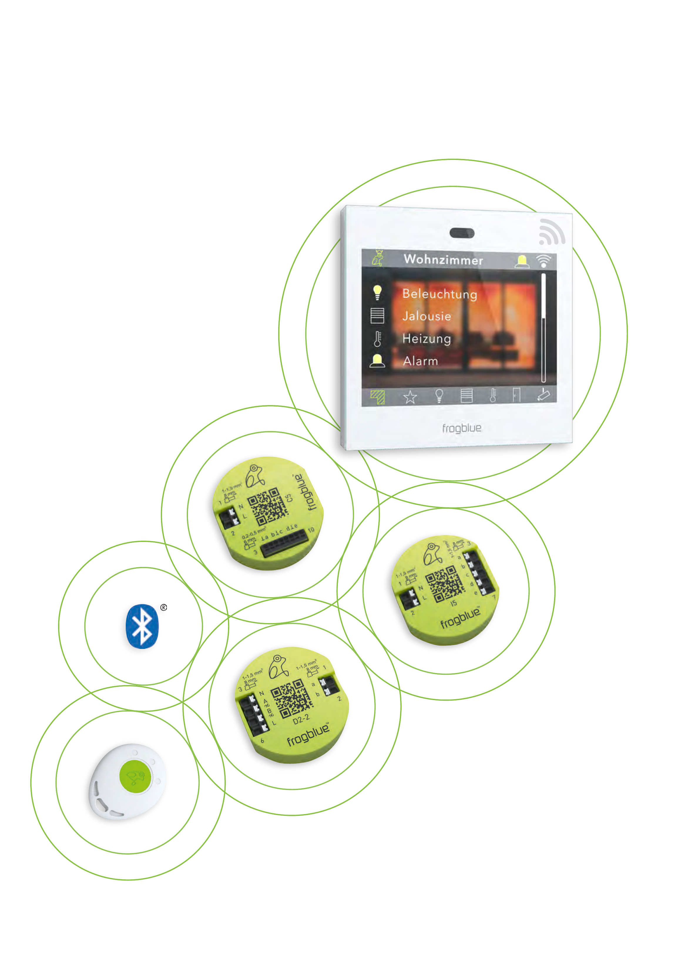Bluetooth Mesh: frogblue wall display, frog modules and frogKey linked by overlapping radio ranges