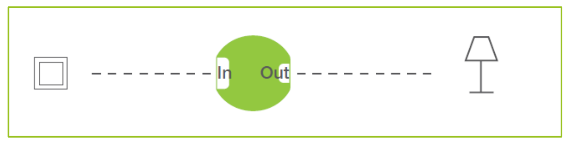 A Frog is connected to a circuit