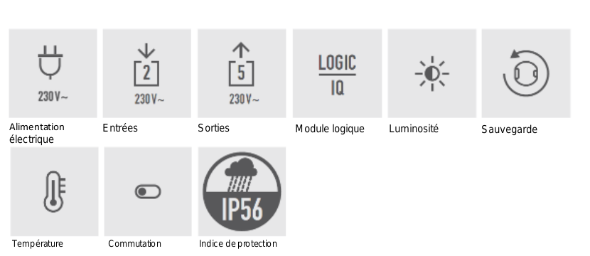 Icônes de fonction : Alimentation électrique (230 V~), Entrées (2, 230 V~), Sorties (5, 230 V~), Module logique, Luminosité, Sauvegarde, Température, Commutation, Indice de protection IP56