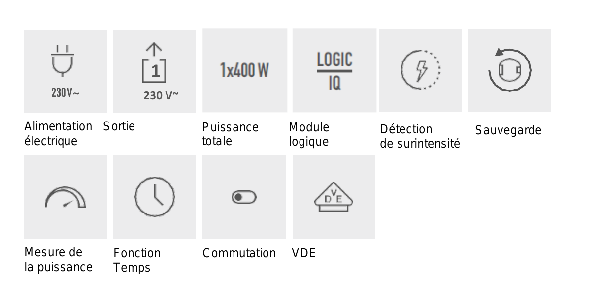 Alimentation électrique (230 V~), Sortie (230 V~), Puissance totale (1x400 W), Module logique, Détection de surintensité, Sauvegarde, Mesure de la puissance, Fonction Temps, Commutation, VDE