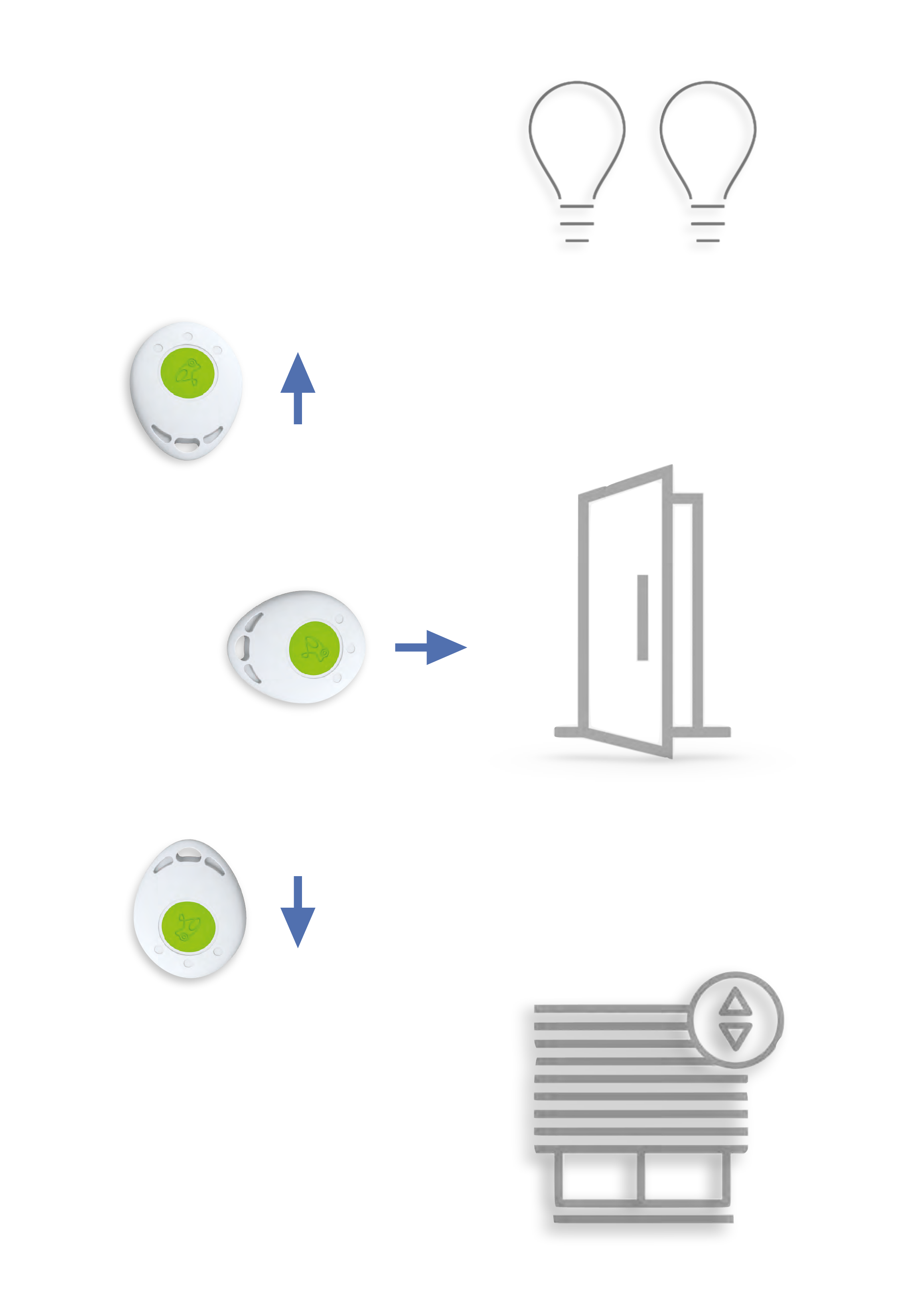frogKey positions: tilted up operates lights, horizontal opens doors, pointed down operates blinds