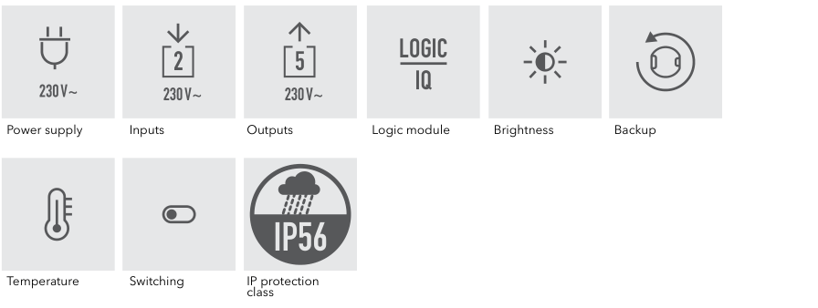 Function icons: Power supply (230 V~), Inputs (2, 230 V~), Outputs (5, 230 V~), Logic module, Brightness, Backup, Temperature, Switching, IP protection class IP56