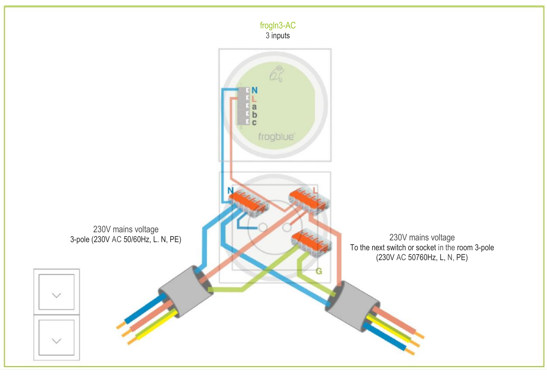 Wiring of a frogIn3-AC in a 2-unit flush-mounted box