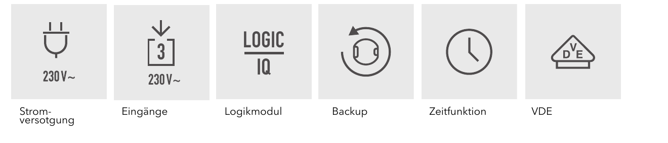 Stromversorgung (230 V~), Eingänge (3, 230 V~), Logikmodul, Backup, Zeitfunktion, VDE