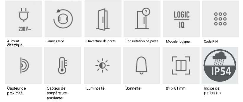 Alimentation électrique, Sauvegarde, Ouverture de porte, Consultation de porte, Module logique, Code PIN, Capteur de proximité, Capteur de température ambiante, Luminosité, Sonnette, 81 x 81 mm, Indice de protection IP54