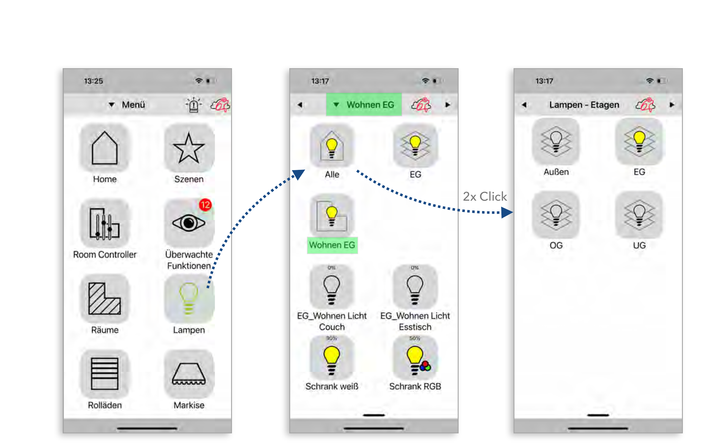 Automatically generated app tiles: top-down navigation from menu to area to floor lamps with a double-click