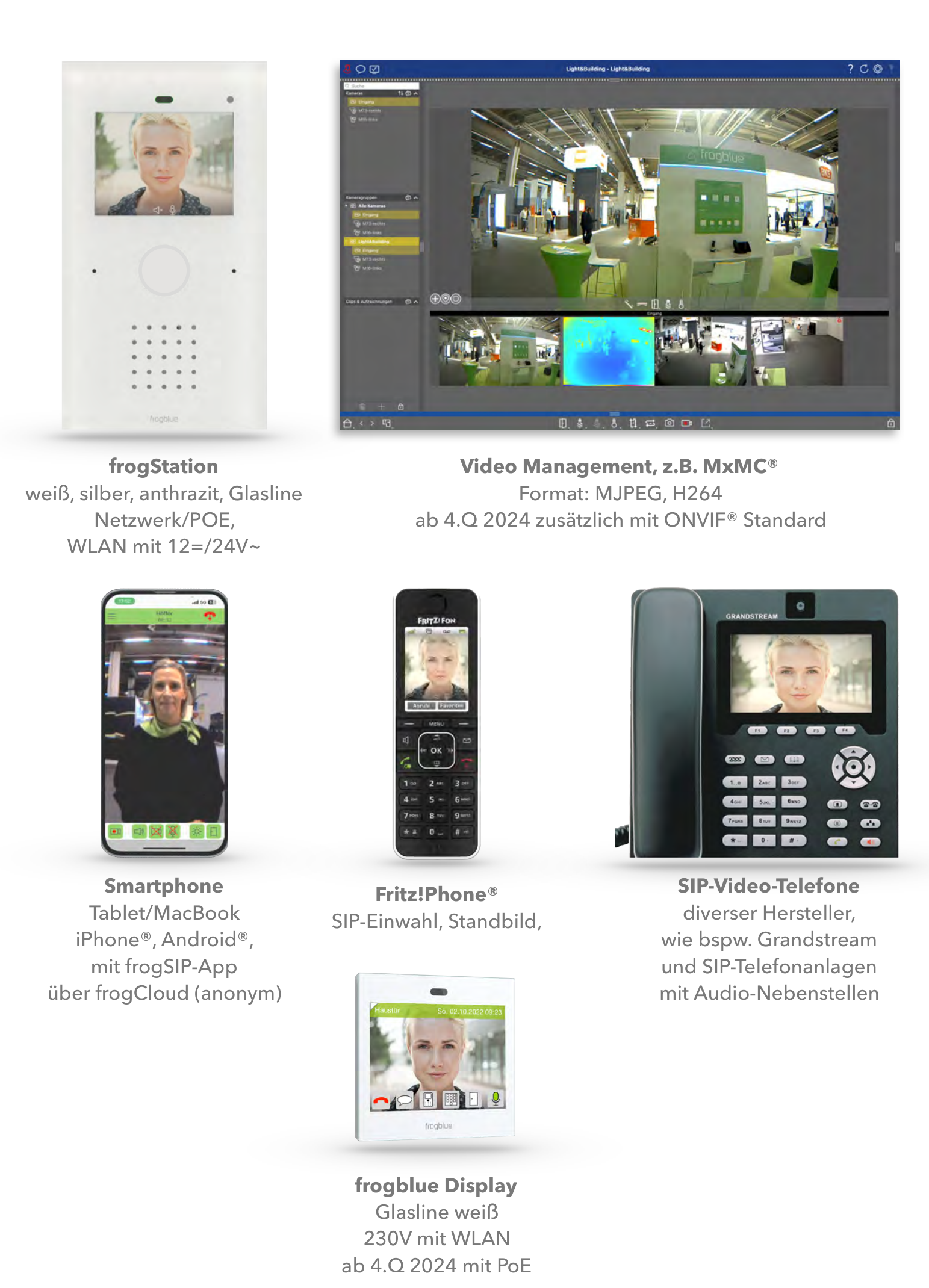 Universelle IP-Gegenstellen: frogStation, Video-Management (z.B. MxMC®), Smartphone/Tablet mit frogSIP-App über frogCloud, Fritz!Phone®, SIP-Video-Telefone und frogblue Display