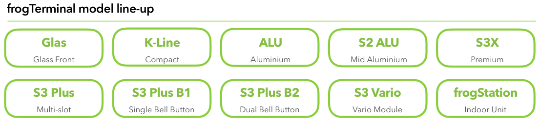 frogTerminal model line-up: Glas, K-Line, ALU, S2 ALU, S3X, S3 Plus, S3 Plus B1, S3 Plus B2, S3 Vario and frogStation