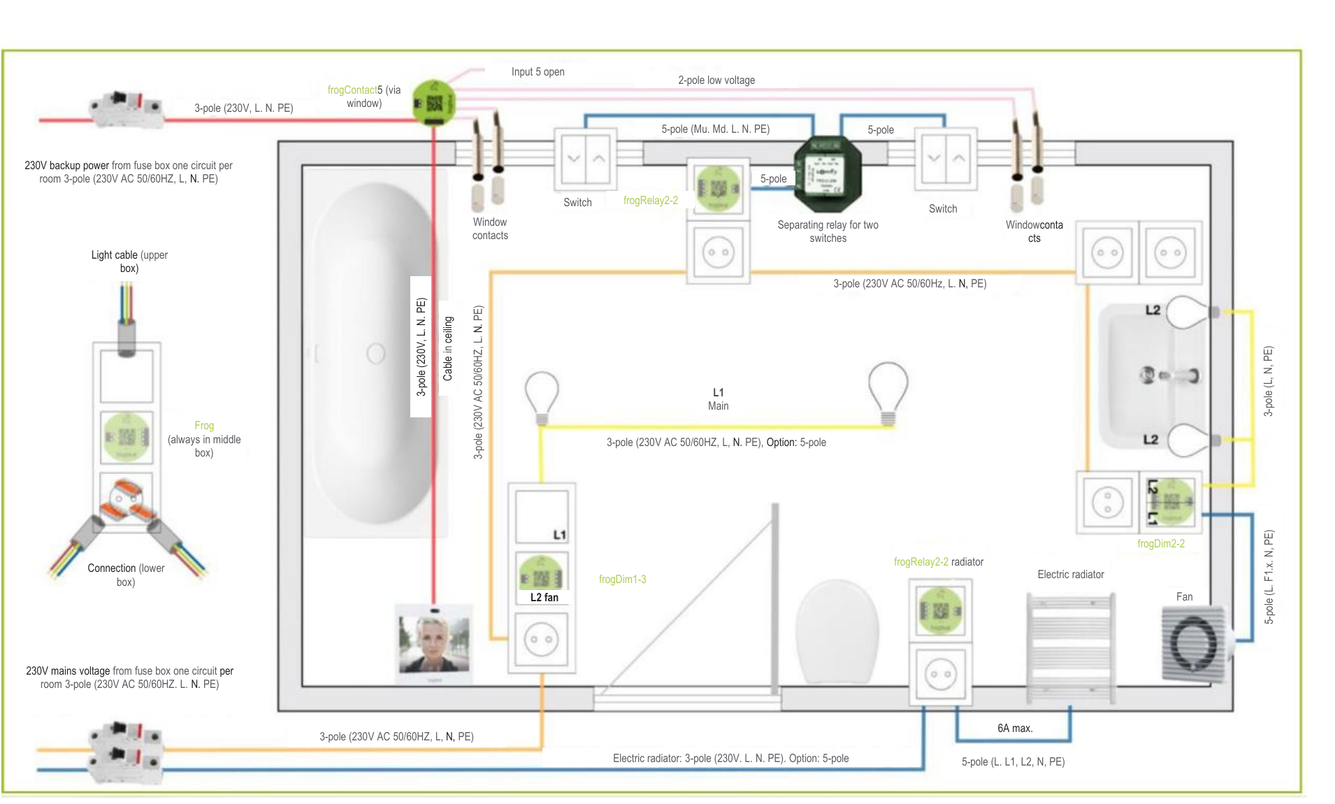 Wiring for a bathroom to control several lamps and electronic devices