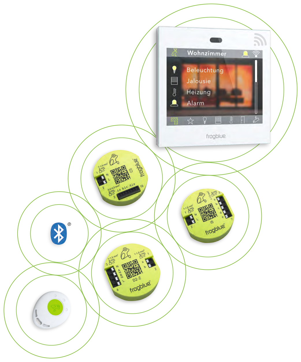 Bluetooth-Mesh: frogblue Wanddisplay, frog-Module und frogKey verbunden durch überlappende Funkreichweiten