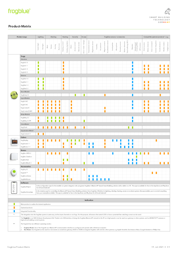 Matriz de productos