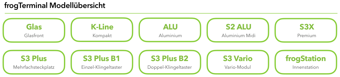 frogTerminal Modellübersicht: Glas, K-Line, ALU, S2 ALU, S3X, S3 Plus, S3 Plus B1, S3 Plus B2, S3 Vario und frogStation