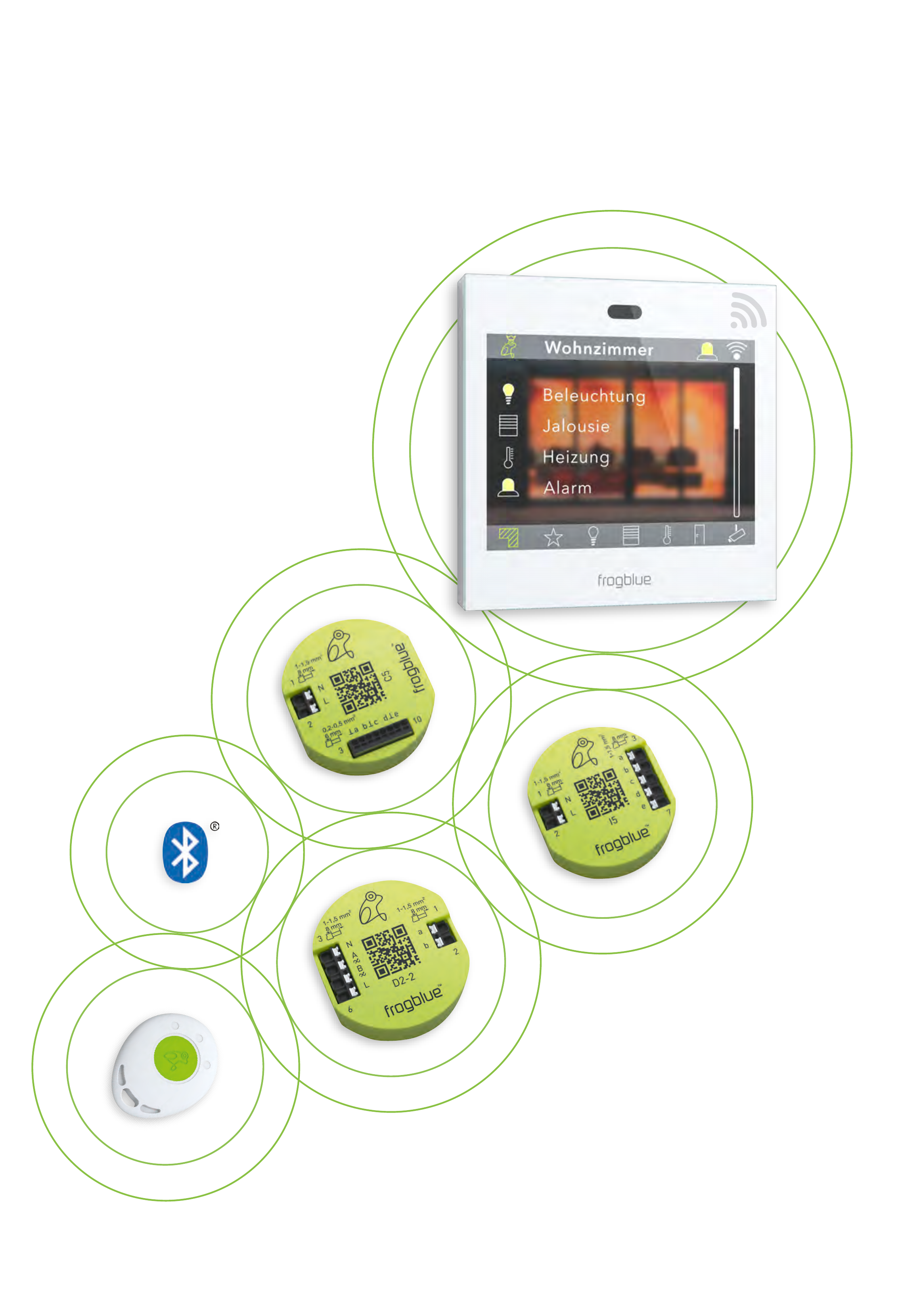 Maillage Bluetooth® entre le frogDisplay, trois frogs et un frogKey, symbolisé par des cercles de portée