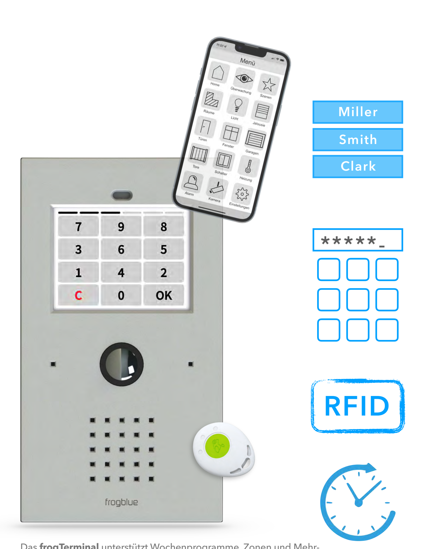 Zutrittslösung: frogTerminal mit variierender PIN-Tastatur, Smartphone-App, Teilnehmerliste (Miller, Smith, Clark), PIN-Eingabe, RFID und Wochenprogramme