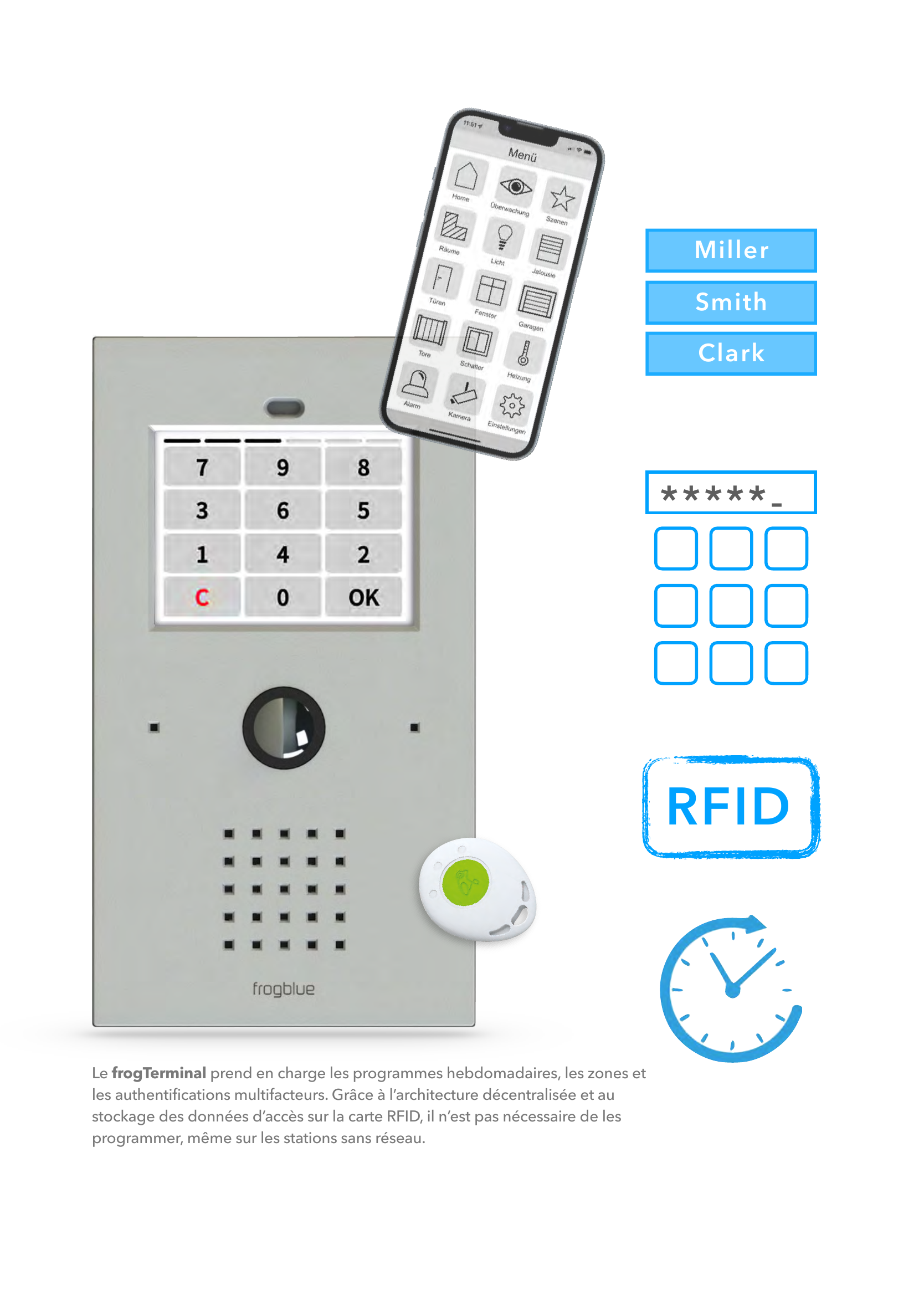 frogTerminal avec clavier PIN, smartphone avec menu de commande, badge frogKey, liste de noms, saisie de code, carte RFID et programmes horaires