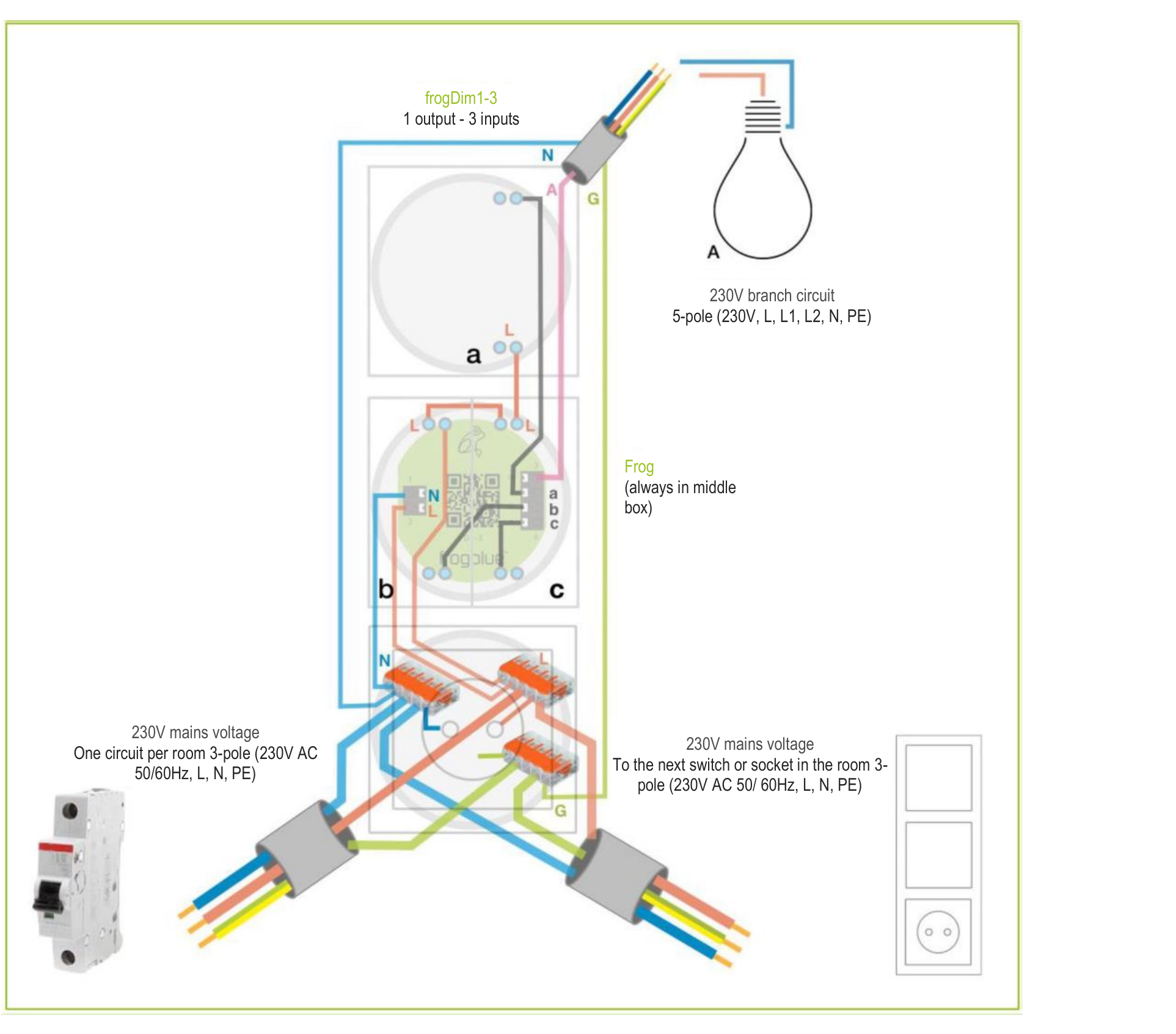 Wiring of a frogDim1-3 in a 3-unit flush-mounted box with connected lamp