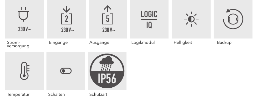 Stromversorgung (230 V~), Eingänge (2, 230 V~), Ausgänge (5, 230 V~), Logikmodul, Helligkeit, Backup, Temperatur, Schalten, Schutzart IP56