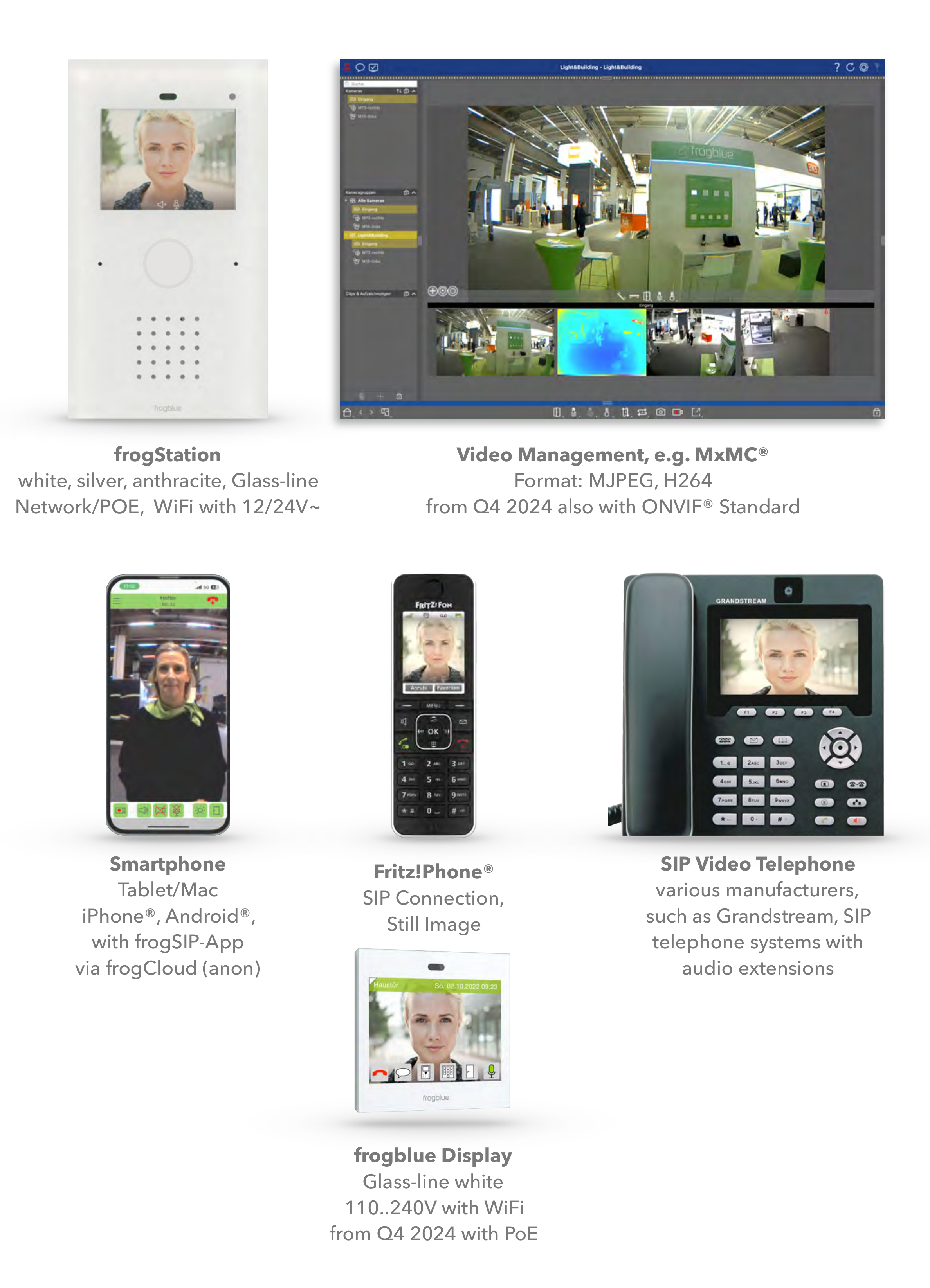 Universal IP receivers: frogStation, video management (e.g. MxMC®), smartphone/tablet with frogSIP-App via frogCloud, Fritz!Phone®, SIP video telephones and frogblue Display