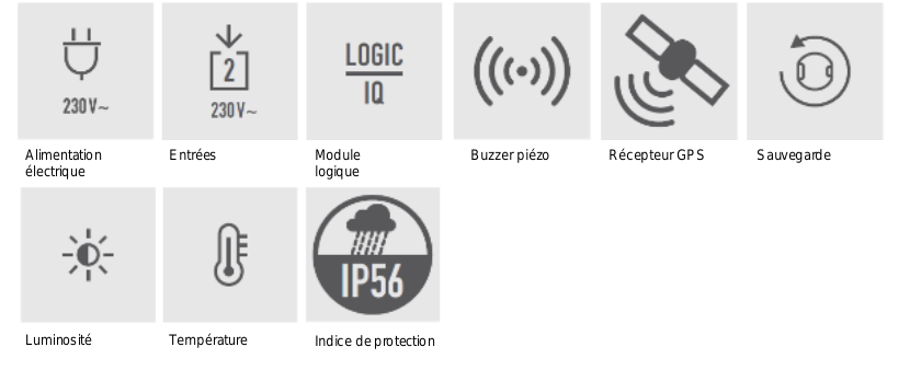 Alimentation électrique (230 V~), Entrées (2, 230 V~), Module logique, Buzzer piézo, Récepteur GPS, Sauvegarde, Luminosité, Température, Indice de protection IP56