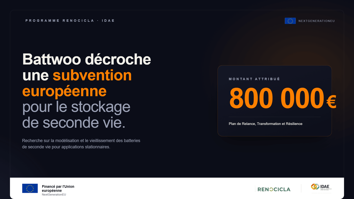 Battwoo décroche une subvention européenne